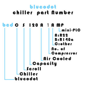 اطلاعات مدل چیلرهای بلوکادات
